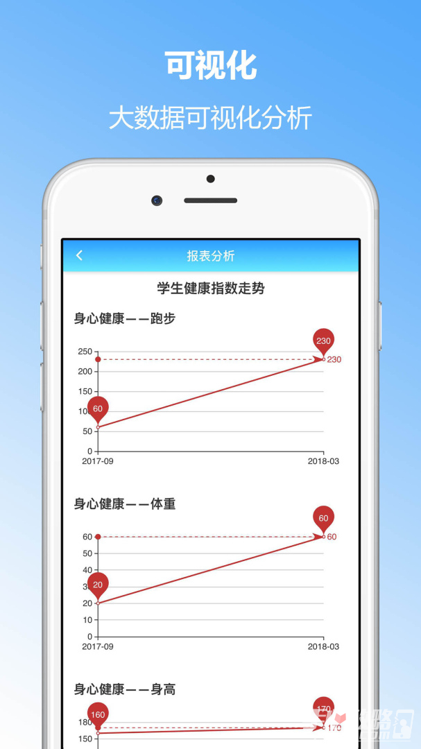 成长记录 v3.99图5